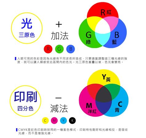 光與顏色的關係|4